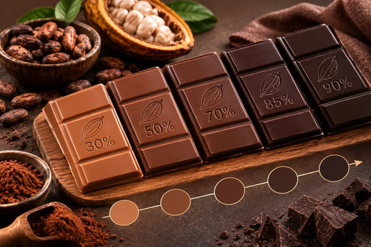 What Does Cocoa Percentage Really Mean in Chocolate?